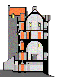 Section through keep